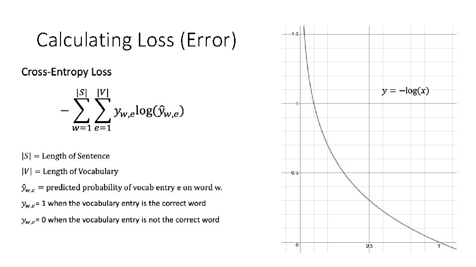 Calculating Loss (Error) • 
