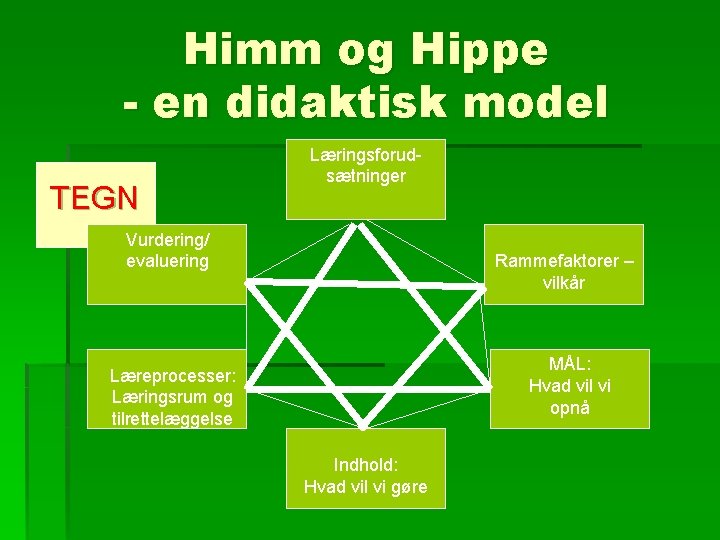 Himm og Hippe - en didaktisk model TEGN Læringsforudsætninger Vurdering/ evaluering Rammefaktorer – vilkår