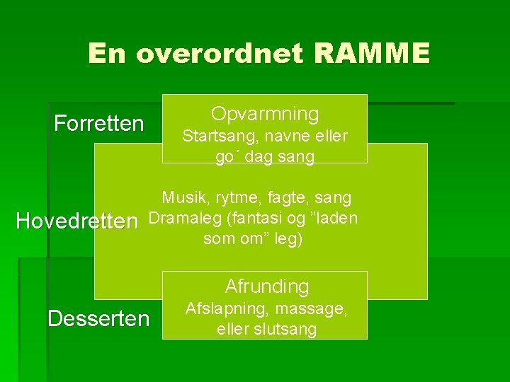 En overordnet RAMME Opvarmning Forretten Hovedretten Startsang, navne eller go´ dag sang Musik, rytme,