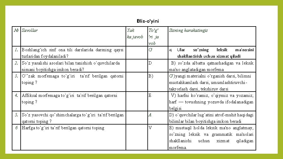 Blis-o'yini № Savollar 1. Boshlang‘ich sinf ona tili darslarida darsning qaysi turlaridan foydalaniladi? 2.