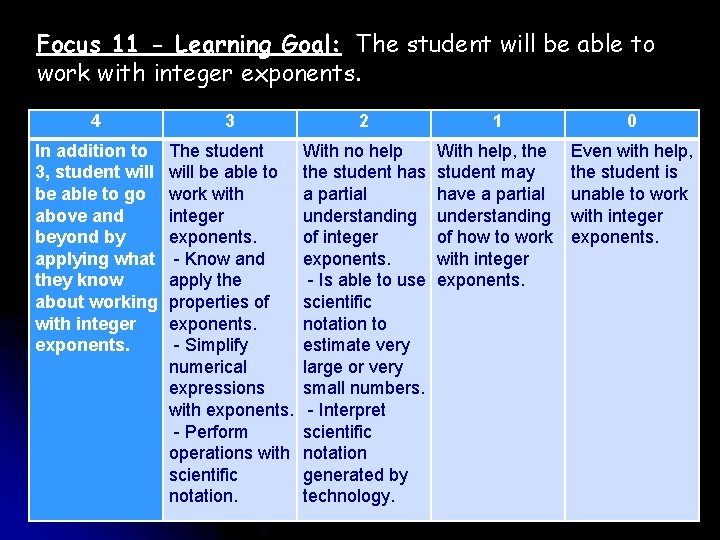 Focus 11 - Learning Goal: The student will be able to work with integer