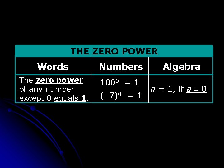THE ZERO POWER Words Numbers The zero power of any number except 0 equals
