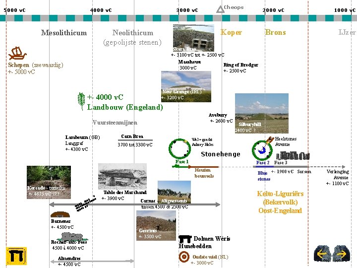 5000 v. C 4000 v. C Mesolithicum Cheops 3000 v. C Neolithicum (gepolijste stenen)