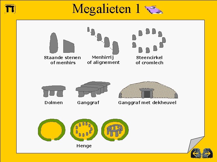 Megalieten 1 Staande stenen of menhirs Dolmen Menhirrij of alignement Ganggraf Henge Steencirkel of