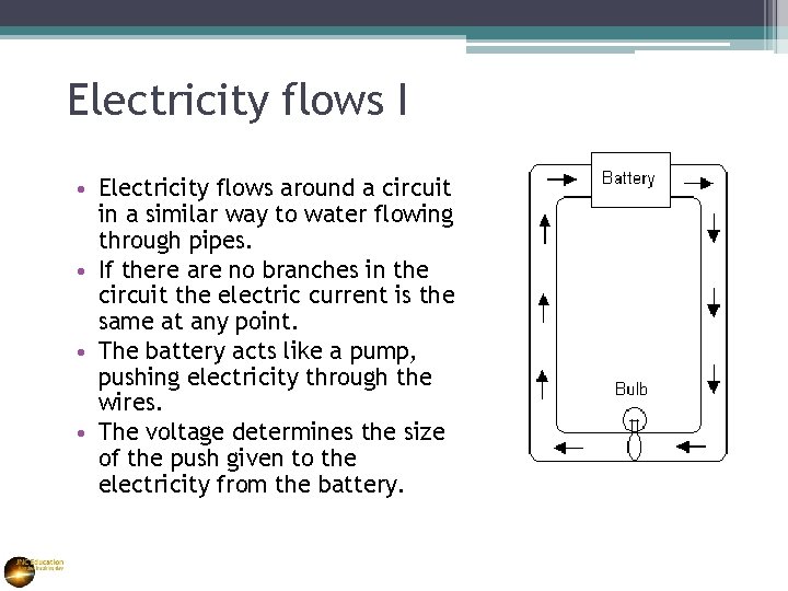 Electricity flows I • Electricity flows around a circuit in a similar way to