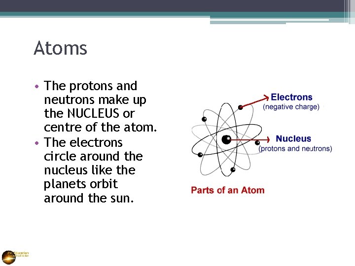Atoms • The protons and neutrons make up the NUCLEUS or centre of the