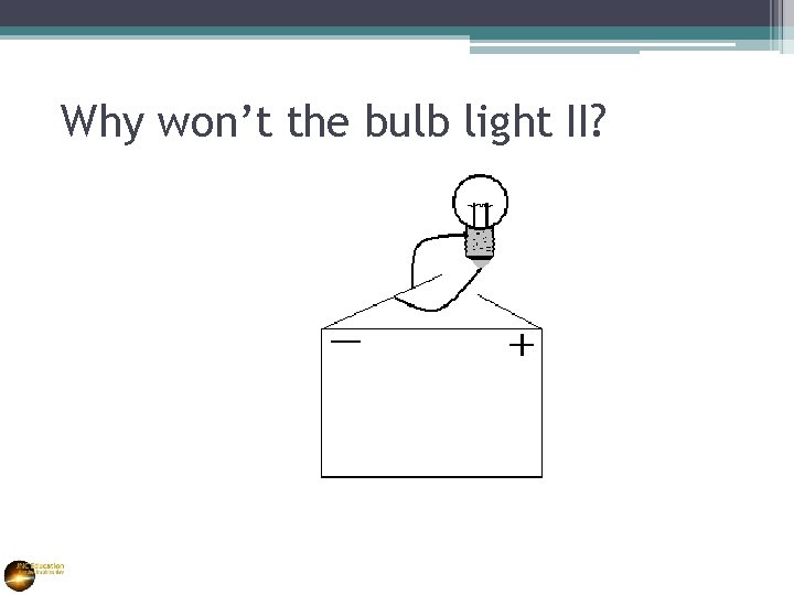 Why won’t the bulb light II? 