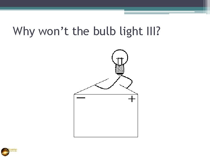 Why won’t the bulb light III? 