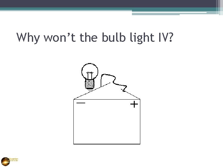 Why won’t the bulb light IV? 