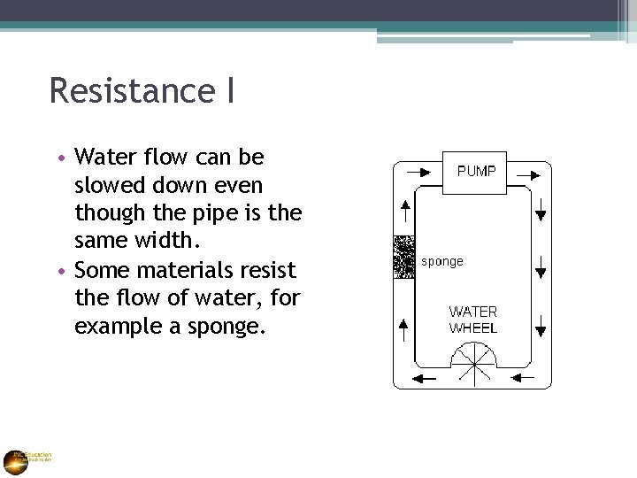 Resistance I • Water flow can be slowed down even though the pipe is