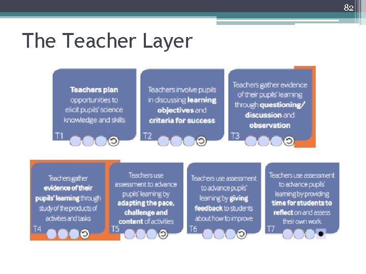 82 The Teacher Layer 