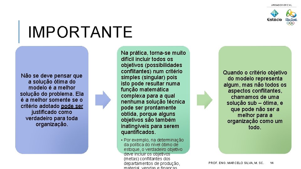 IMPORTANTE Não se deve pensar que a solução ótima do modelo é a melhor