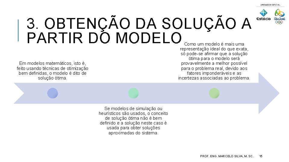 3. OBTENÇÃO DA SOLUÇÃO A PARTIR DO MODELO Como um modelo é mais uma