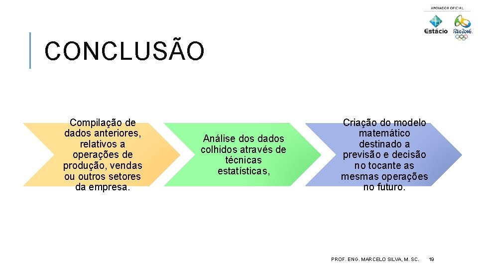 CONCLUSÃO Compilação de dados anteriores, relativos a operações de produção, vendas ou outros setores