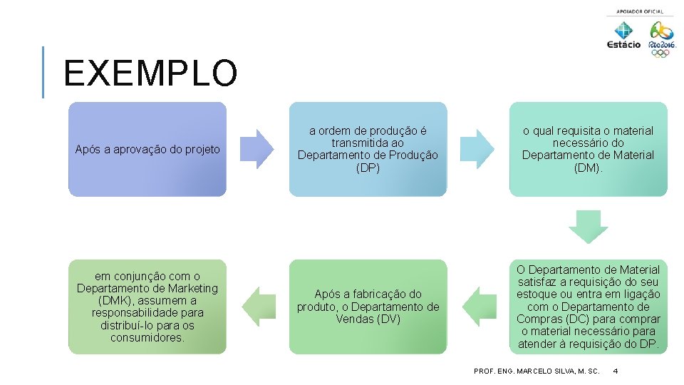 EXEMPLO Após a aprovação do projeto em conjunção com o Departamento de Marketing (DMK),