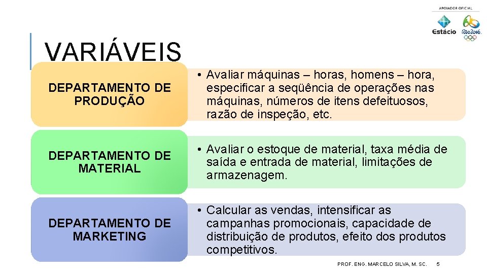 VARIÁVEIS DEPARTAMENTO DE PRODUÇÃO • Avaliar máquinas – horas, homens – hora, especificar a