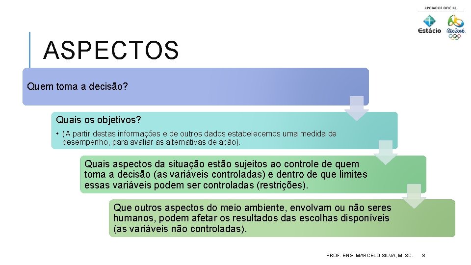 ASPECTOS Quem toma a decisão? Quais os objetivos? • (A partir destas informações e