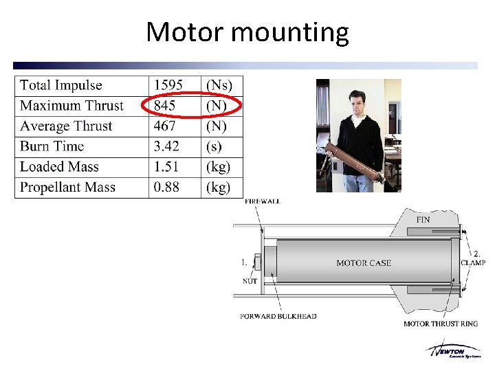 Motor mounting Motor mounting
