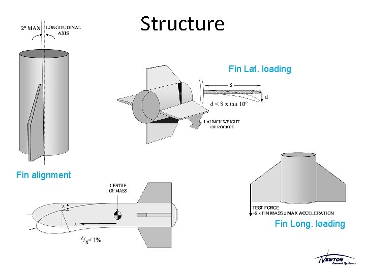Structure Fin Lat. loading Fin alignment Fin Long. loading Structure Fin Lat. loading Fin alignment Fin Long. loading
