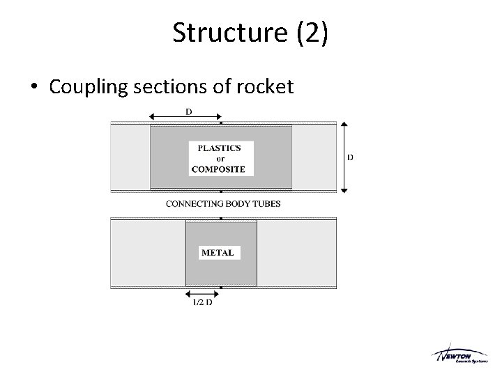 Structure (2) • Coupling sections of rocket Structure (2) • Coupling sections of rocket
