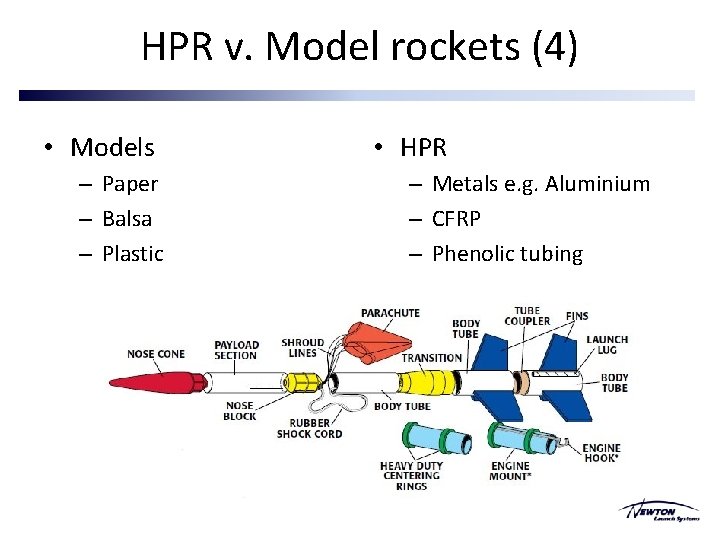 HPR v. Model rockets (4) • Models – Paper – Balsa – Plastic • HPR v. Model rockets (4) • Models – Paper – Balsa – Plastic •