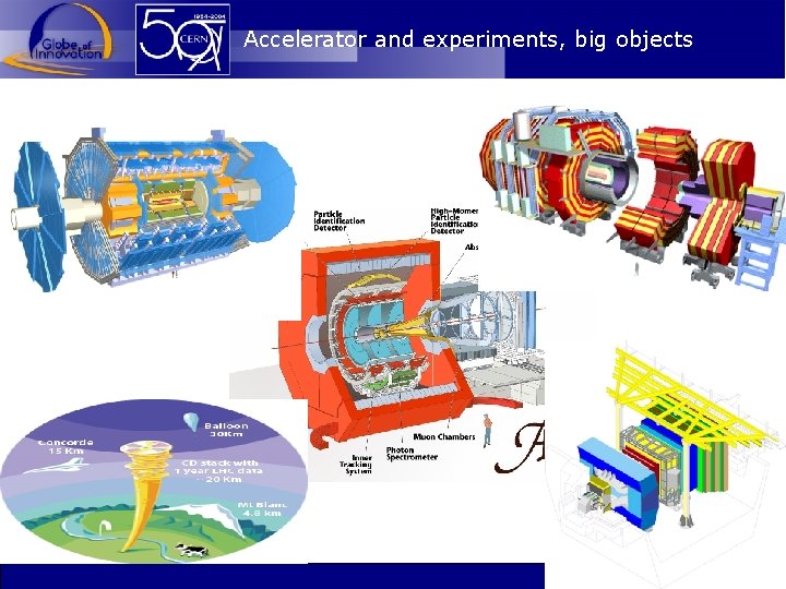 Accelerator and experiments, big objects 10 