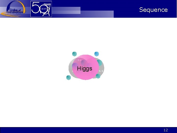 Sequence q, g Higgs q, g 12 