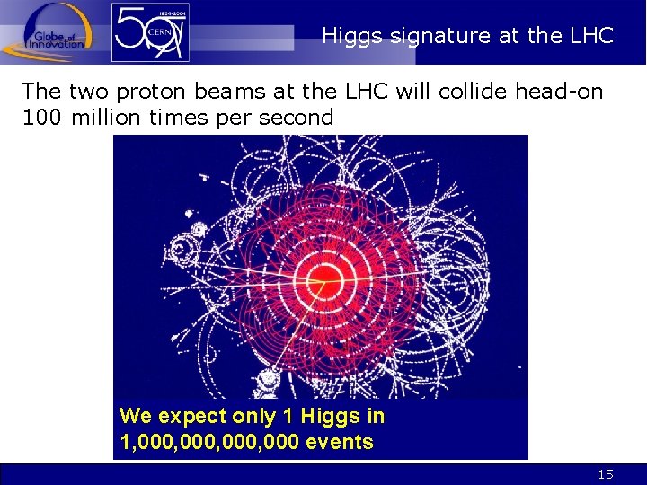 Higgs signature at the LHC The two proton beams at the LHC will collide