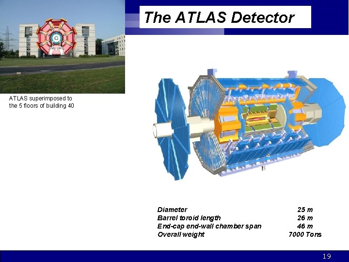 The ATLAS Detector ATLAS superimposed to the 5 floors of building 40 Diameter Barrel