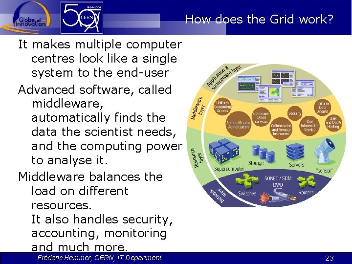 How does the Grid work? It makes multiple computer centres look like a single