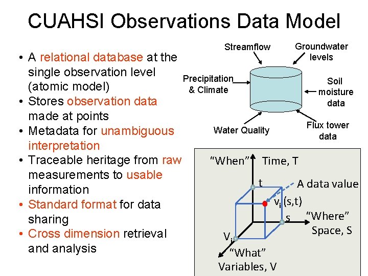 CUAHSI Observations Data Model Streamflow Groundwater levels • A relational database at the single