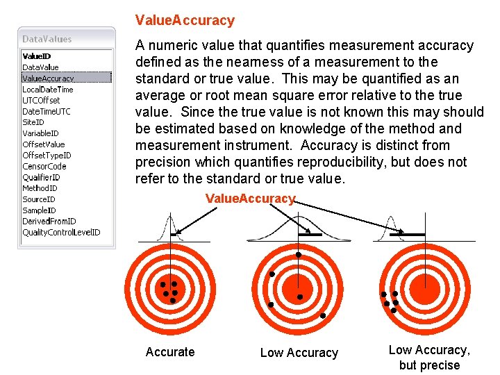 Value. Accuracy A numeric value that quantifies measurement accuracy defined as the nearness of