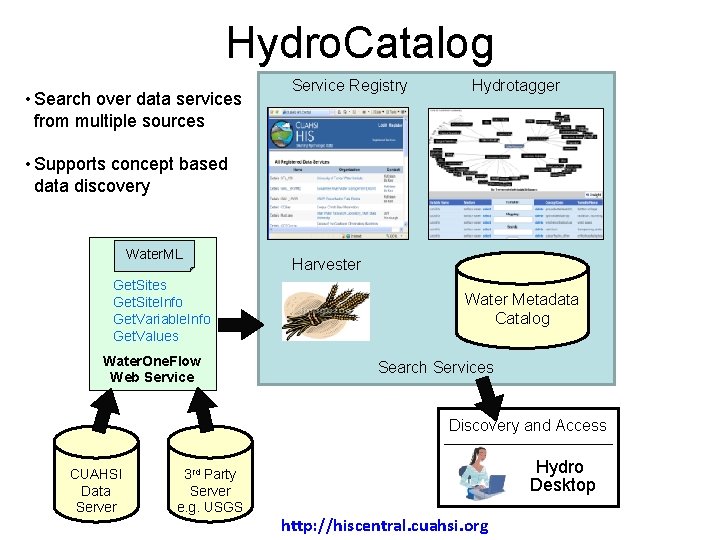 Hydro. Catalog • Search over data services from multiple sources Service Registry Hydrotagger •