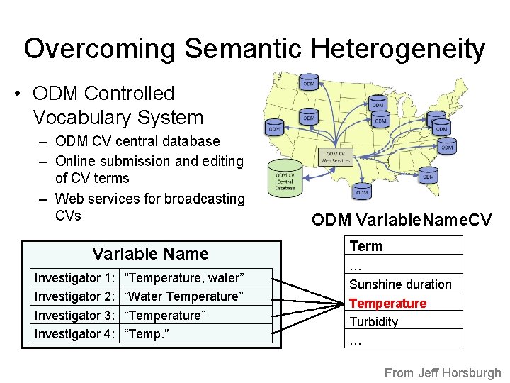 Overcoming Semantic Heterogeneity • ODM Controlled Vocabulary System – ODM CV central database –