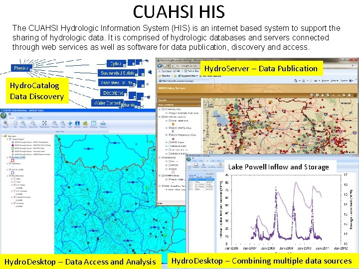 CUAHSI HIS The CUAHSI Hydrologic Information System (HIS) is an internet based system to