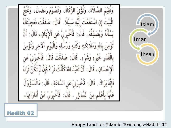 Islam Iman Ihsan Hadith 02 Happy Land for Islamic Teachings-Hadith 02 