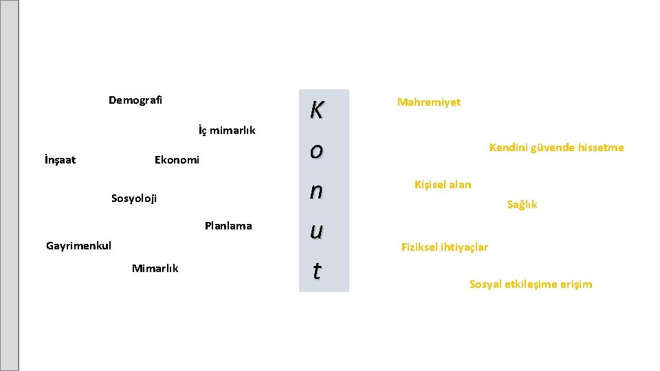 Demografi İç mimarlık İnşaat Ekonomi Sosyoloji Planlama Gayrimenkul Mimarlık K o n u t