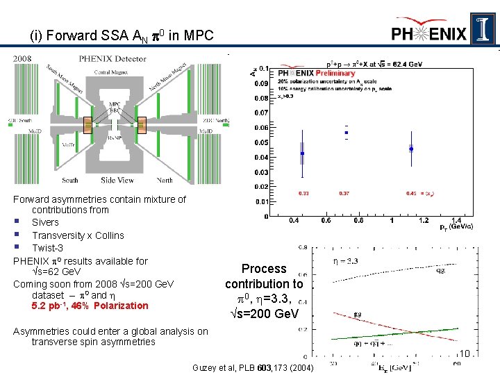 (i) Forward SSA AN 0 in MPC • η > 3. 5 < η