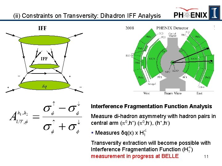 (ii) Constraints on Transversity: Dihadron IFF Analysis IFF _ + + _ Interference Fragmentation