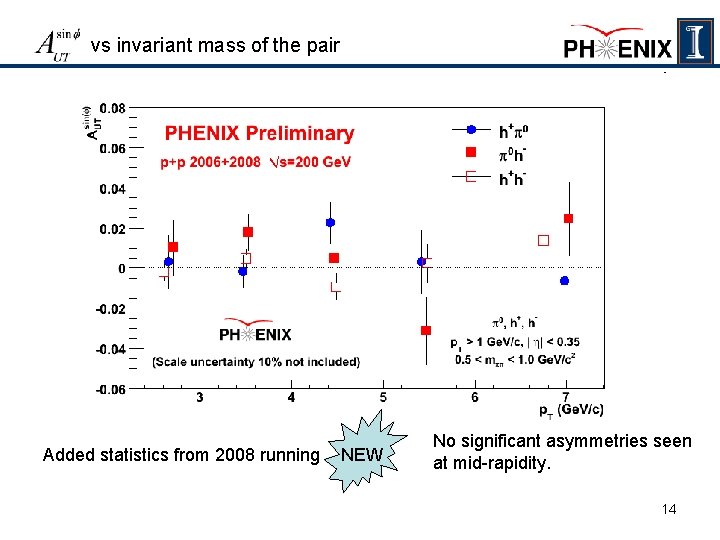 vs invariant mass of the pair Added statistics from 2008 running NEW No significant