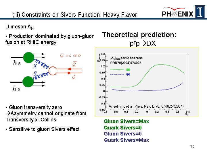 (iii) Constraints on Sivers Function: Heavy Flavor D meson AN • Production dominated by
