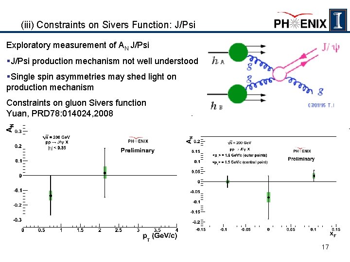 (iii) Constraints on Sivers Function: J/Psi Exploratory measurement of AN J/Psi §J/Psi production mechanism