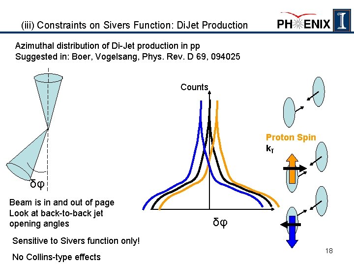 (iii) Constraints on Sivers Function: Di. Jet Production Azimuthal distribution of Di-Jet production in
