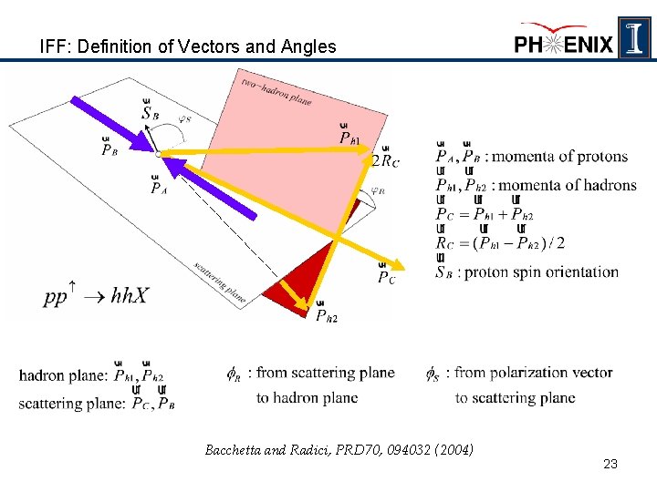 IFF: Definition of Vectors and Angles Bacchetta and Radici, PRD 70, 094032 (2004) 23