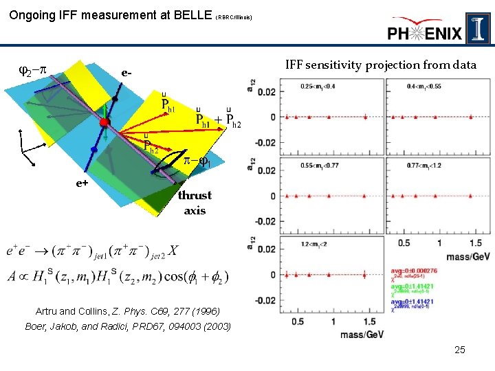 Ongoing IFF measurement at BELLE (RBRC/Illinois) j 2 - IFF sensitivity projection from data