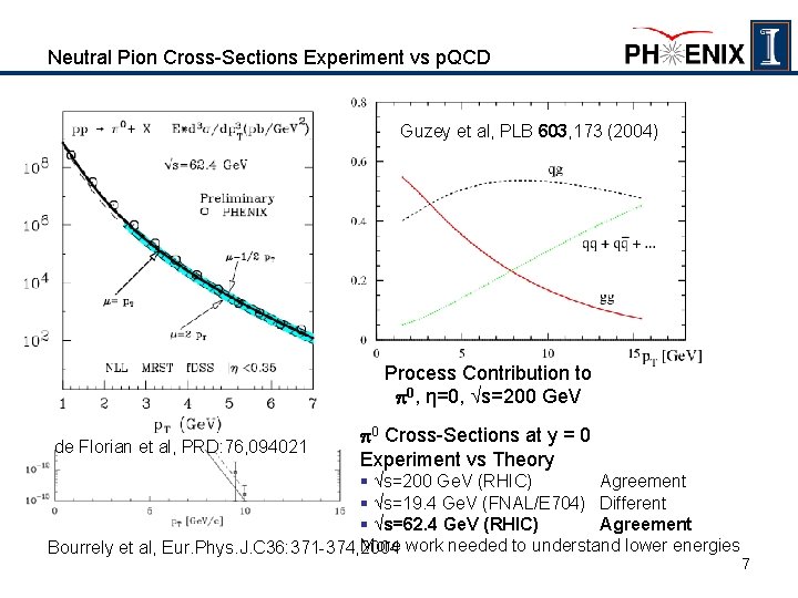 Neutral Pion Cross-Sections Experiment vs p. QCD Guzey et al, PLB 603, 173 (2004)