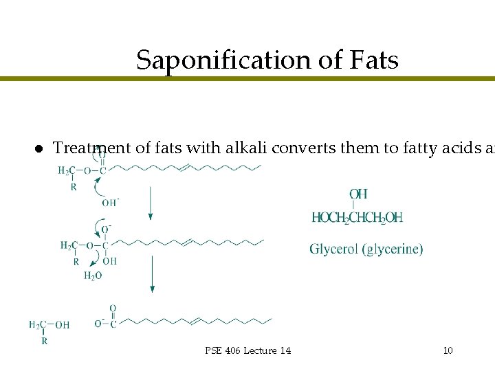 Saponification of Fats l Treatment of fats with alkali converts them to fatty acids