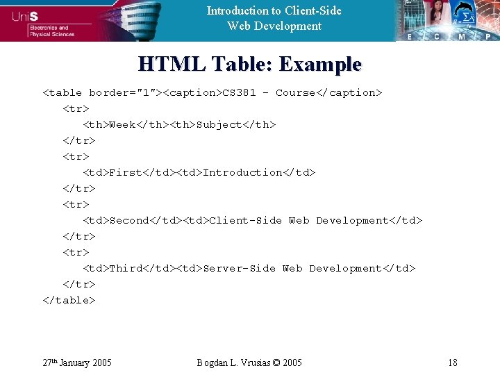 Introduction to Client-Side Web Development HTML Table: Example <table border="1"><caption>CS 381 - Course</caption> <tr>