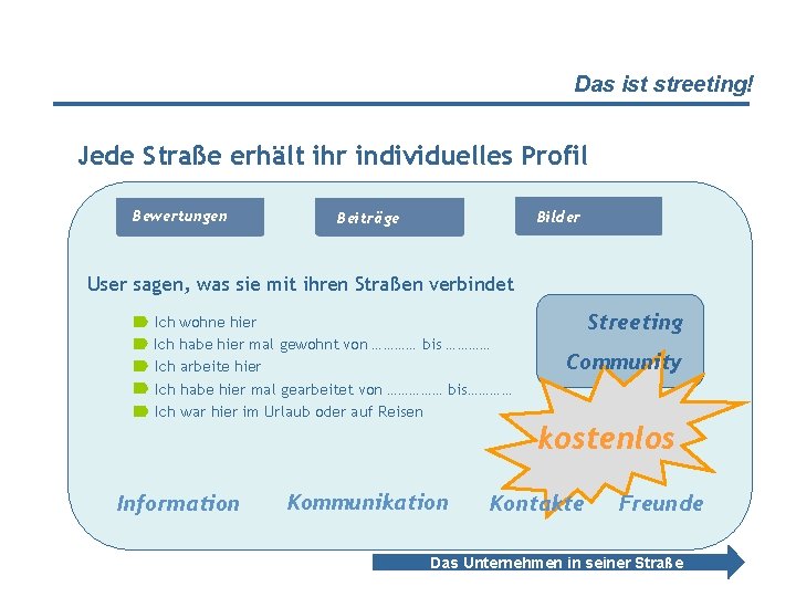 Das ist streeting! Jede Straße erhält ihr individuelles Profil Bewertungen Bilder Beiträge User sagen,