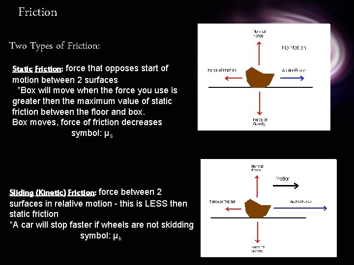 Friction Two Types of Friction: Static Friction: force that opposes start of motion between